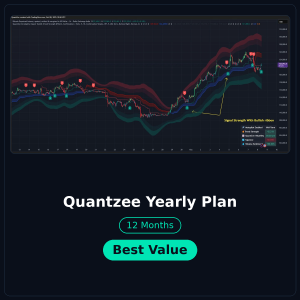 quantzee yearly plan 2026